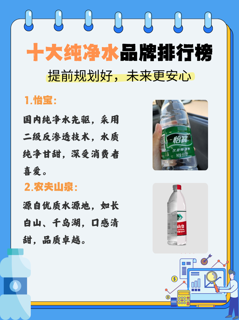 纯净水品牌市场概览与发展动态